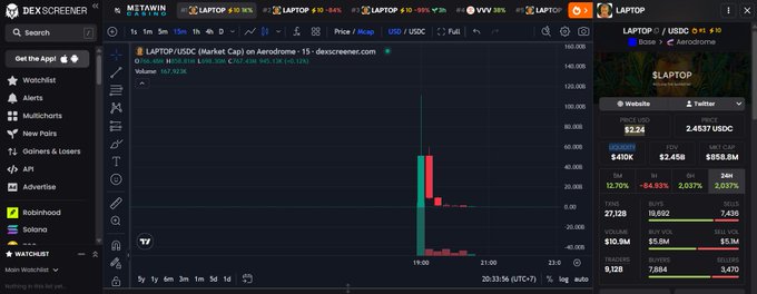 A screenshot of the DexScreener platform showing a price chart for 'LAPTOP/USDC' trading on Aerodrome, with a sidebar displaying market stats like a $2.45B FDV and a $410K liquidity.