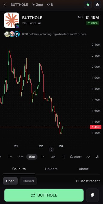 A cryptocurrency price chart for the meme token BUTTHOLE (7ssJ...468L) showing a market cap of $1.45M and a significant downward trend over 15 minutes.