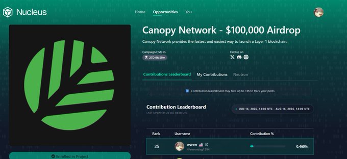 A screenshot from the Nucleus platform showing a 'Canopy Network - $100,000 Airdrop' opportunity page with a contribution leaderboard, featuring the green Canopy Network logo.