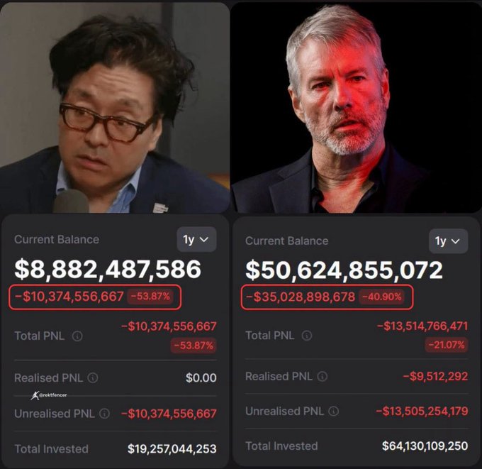 The image shows side-by-side financial portfolio screenshots for Michael Saylor (current balance ~$50.6B, down $35B or -40.90% over 1 year) and Tom Lee (current balance ~$8.8B, down $10.37B or -53.87% over 1 year), visually illustrating the massive crypto losses highlighted in the caption's "Too red, way too red" commentary to put the poster's smaller losses into perspective.
