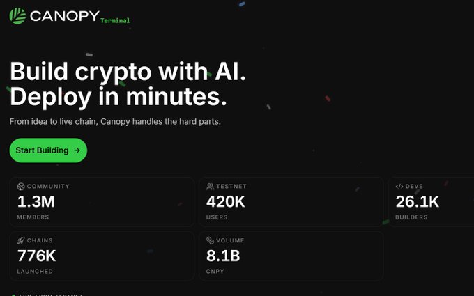 A landing page for 'CANOPY Terminal' with the headline 'Build crypto with AI. Deploy in minutes,' a 'Start Building' button, and statistics including 1.3M community members, 420K testnet users, 26.1K builders, 776K chains launched, and 8.1B volume.