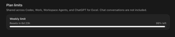 A dark-themed settings interface showing "Plan limits" with a "Weekly limit" progress bar nearly full, indicating "Resets in 6d 23h" and "99% left," shared across Codex, Work, Workspace Agents, and ChatGPT for Excel.