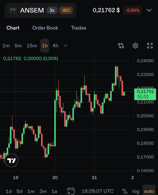 Trading chart for the memecoin ANSEM showing a 1-hour price of $0.21762, down 0.90%, displayed on a cryptocurrency exchange interface.