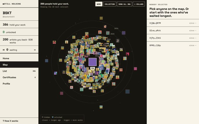 A dashboard interface titled "STILL HOLDING" showing "386 people held your work" with a colorful, circular visualization of pixelated artworks and a list of user wallet addresses.