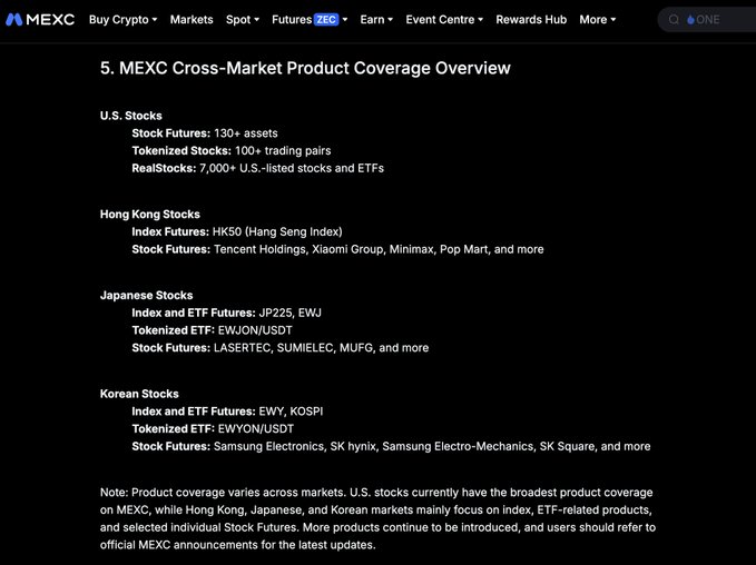 A MEXC cryptocurrency exchange webpage displays '5. MEXC Cross-Market Product Coverage Overview' detailing U.S. Stocks, Hong Kong Stocks, Japanese Stocks, and Korean Stocks offerings including Stock Futures, Tokenized Stocks, and ETFs.