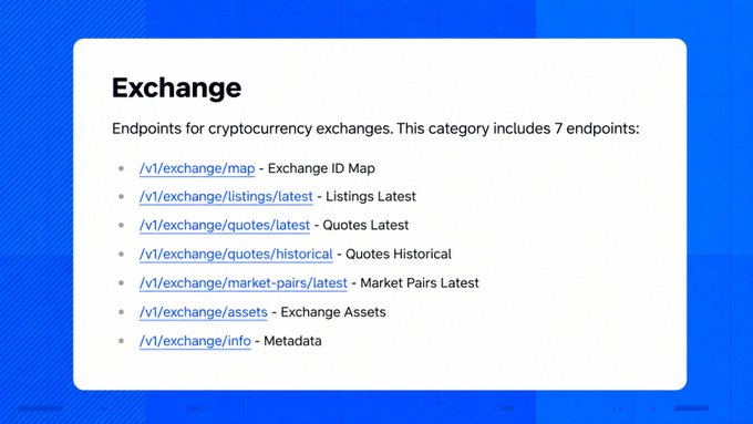 The image displays the "Exchange" section of the CoinMarketCap API, listing 7 endpoints (e.g., `/v1/exchange/map`, `/v1/exchange/listings/latest`, `/v1/exchange/info`) for accessing cryptocurrency exchange data such as listings, quotes, market pairs, assets, and metadata. This visually supports the post's claim of offering broad exchange coverage (941+ exchanges) through endpoints for metadata, rankings, market pairs, historical quotes, and asset reserves.