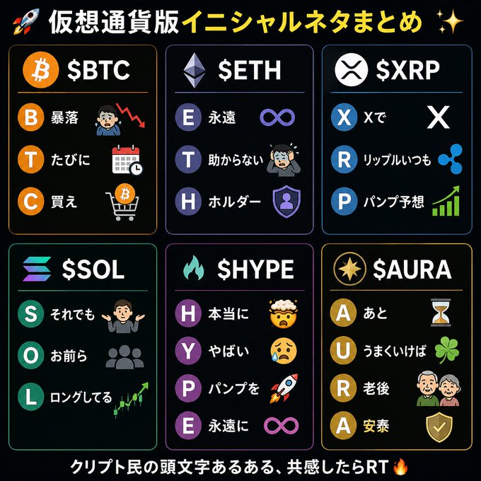The image features an advertisement for Bitcoin trading platforms that includes six different types of cryptocurrency symbols along with their descriptions. The text is written in both English and Japanese, making it accessible to a wider audience. The poster also includes various icons related to cryptocurrency trading, such as a Bitcoin symbol, Ether symbol, Ripple symbol, and a dollar sign. Additionally, there are illustrations depicting people using the platforms for trading Bitcoins or other cryptocurrencies.