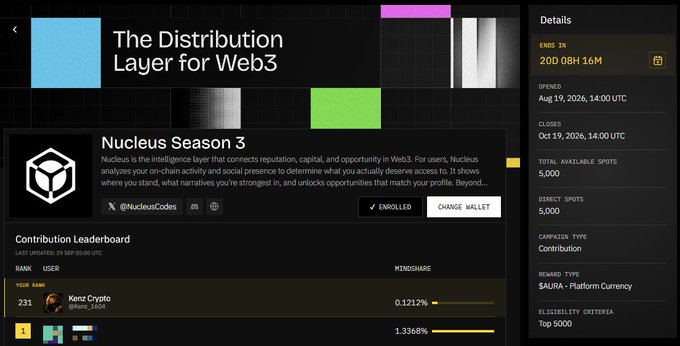 A webpage screenshot for 'Nucleus Season 3', described as 'The Distribution Layer for Web3', showing campaign details including 20D 08H 16M remaining, 5,000 spots, and a contribution leaderboard for the $AURA token.