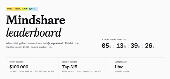 A 'Mindshare leaderboard' webpage displays a $100,000 QUIP rewards pool for the top 315 weekly winners driving conversation about @quipnetwork, with a countdown timer showing 05 days, 13 hours, 39 minutes, 26 seconds until the next point wave.