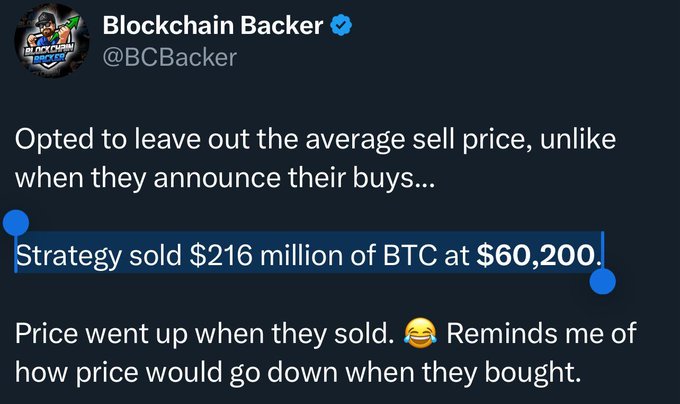 The image is a tweet from Blockchain Backer (@BCBacker) highlighting that Strategy sold $216 million of BTC at $60,200, with the comment that "Price went up when they sold," contrasting this with how the price dropped when they bought. This supports the post's point that Strategy (formerly MicroStrategy) missed the top on a major BTC sale, underscoring the argument that even large institutional players struggle with timing BTC trades compared to alternatives like XRP.