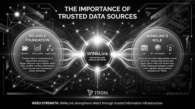 An infographic titled 'THE IMPORTANCE OF TRUSTED DATA SOURCES' explaining WinkLink's role as a decentralized oracle network on the TRON blockchain for connecting blockchain applications with real-world data.
