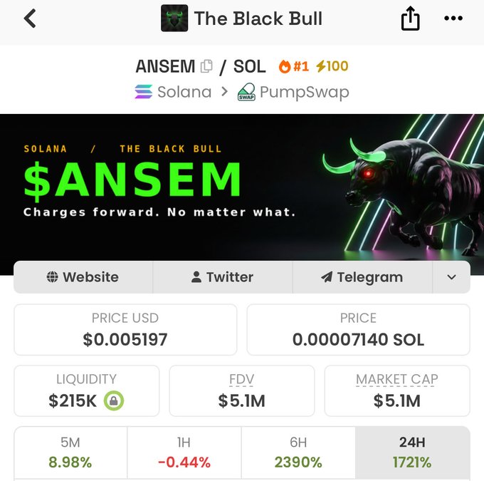 A mobile screenshot of the $ANSEM ("The Black Bull") token page on PumpSwap, showing a price of $0.005197, $215K liquidity, $5.1M market cap/FDV, and notable 24H gain of 1721%. The image supports the post's call to action, displaying the token's trading details for users looking to meet the $1 ownership threshold for the advertised airdrop.
