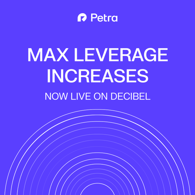 The image is a blue circle with white lines that reads "Max Leverage just went up on @DecibelTrade -- Crypto. Commodity perps. Equity perps. Index ETF perps. Markets like $ETH, Gold, Silver, and $SPCX now have higher max leverage."