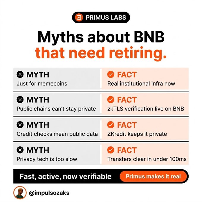 A Primus Labs infographic titled 'Myths about BNB that need retiring' contrasts myths (e.g., 'Just for memecoins', 'Privacy tech is too slow') with facts (e.g., 'Real institutional infra now', 'Transfers clear in under 100ms'), credited to @impulsozaks.