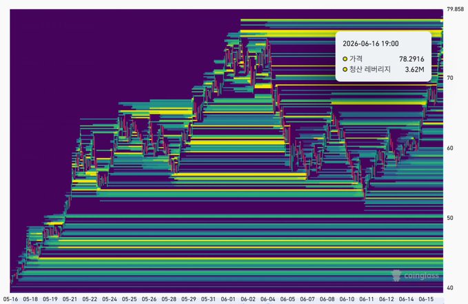 The image shows a graph with multiple lines, each representing a different stock market index. The graph has purple bars that show the value of each stock over time. The title "하리 1개도 없어서 비관적으로 생각 해봤습니다 하락시작 비트코인 놀래서 하락 알트코인 헐래벌떡 하락 아침에 개운하게 찐반등 #hype". The image is related to the post because it displays a graph of stock market data, which could be used as an example or reference in the caption.