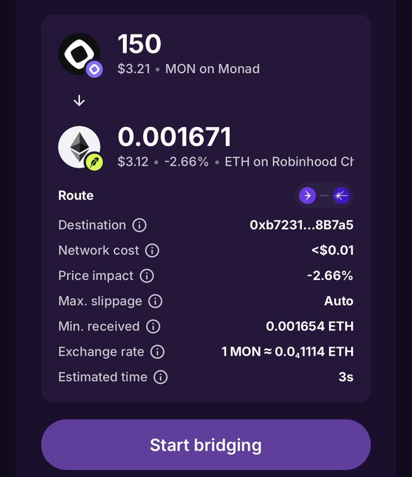 A cryptocurrency bridging interface showing a conversion of 150 MON on Monad to 0.001671 ETH on Robinhood Chain, with details including network cost <$0.01, price impact -2.66%, and a "Start bridging" button.
