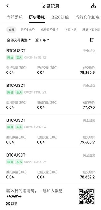 A mobile app screen displaying transaction history (历史委托) for BTC/USDT, showing multiple completed limit buy (限价 买入) orders for 0.04 BTC with various execution prices like 78,250.9 and 77,690.
