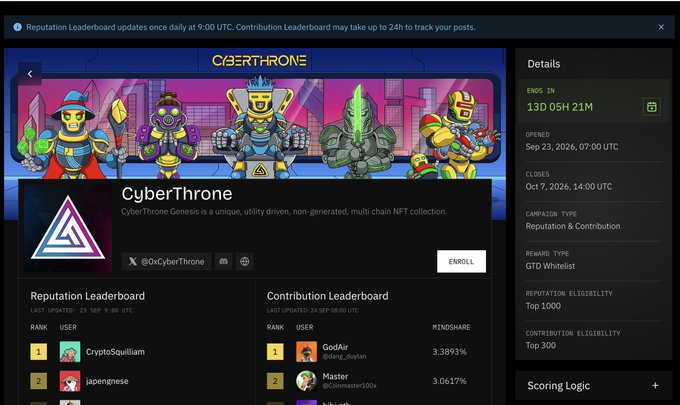 A screenshot of a webpage for 'CyberThrone,' a multi-chain NFT collection, showing details like 'Ends in 13D 05H 21M,' 'GTD Whitelist,' and reputation and contribution leaderboards.