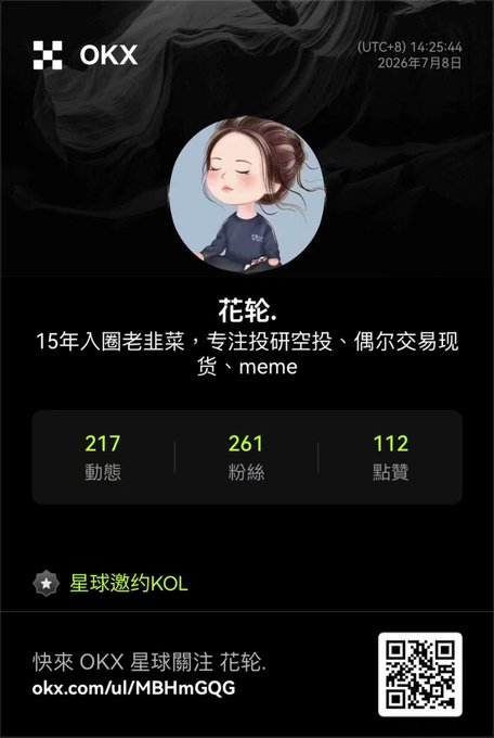An OKX profile card for Chinese crypto influencer '花轮' (Hua Lun), dated 2026年7月8日, stating he has 15 years of experience focusing on airdrops, with stats of 217 posts, 261 followers, and 112 likes, along with a QR code link.