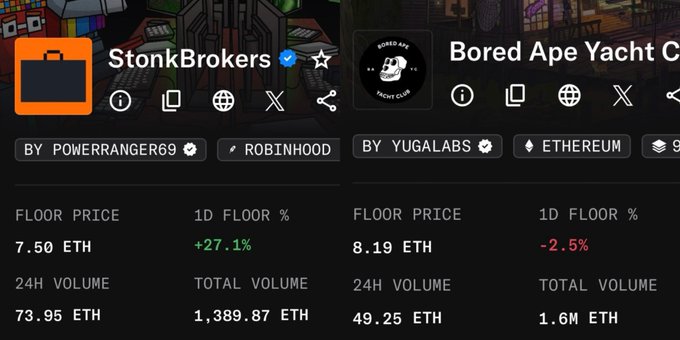 A screenshot of NFT collection statistics comparing 'StonkBrokers' (by POWERRANGER69) with a 7.50 ETH floor price and +27.1% daily change, and 'Bored Ape Yacht Club' (by YUGALABS) on Ethereum.
