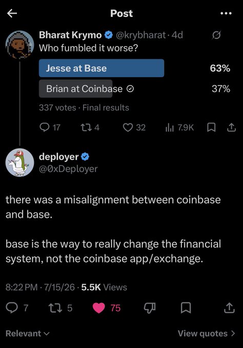 A Twitter post by Bharat Krymo shows a poll asking "Who fumbled it worse?" with "Jesse at Base" winning at 63% (337 votes) over "Brian at Coinbase" at 37%, with a quote reply from deployer (@0xDeployer) claiming there was a "misalignment between coinbase and base" and that "base is the way to really change the financial system, not the coinbase app/exchange." The image supports the post's argument that Base is being held back and undermined by Coinbase's centralized control, illustrating the community sentiment that Jesse/Base is more responsible for the misalignment than Brian/Coinbase.