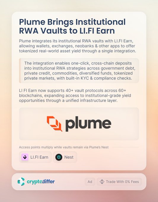 The image is an advertisement announcing that Plume has integrated its institutional RWA (Real World Asset) vaults with LI.FI Earn, enabling wallets, exchanges, and neobanks to offer tokenized real-world asset yield through a unified infrastructure supporting 40+ vault protocols across 60+ blockchains. The graphic features the Plume logo prominently and includes clickable access points for LI.FI Earn and Plume's Nest, reinforcing the partnership described in the post.