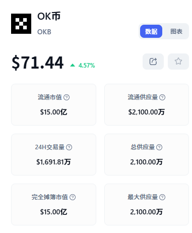 The image shows a screenshot of an OKB trading app, with Chinese text displayed on a white background covering various sections such as prices, fees, and other details. There are also descriptions of different asset classes for trading. The image is related to the post discussing Binance Life's potential market cap growth if it doubles Compliance (a non-compliance company).