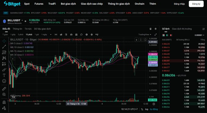 The image shows an online trading dashboard displaying a chart of Bitcoin prices. The chart illustrates the fluctuations in the value of Bitcoin over time, indicating a sharp increase in price. A specific point on the chart highlights a potential market trend that has caught the attention of Bitcoin enthusiasts and traders alike.