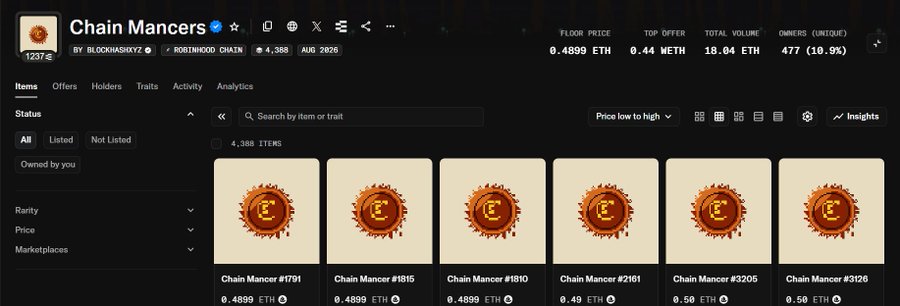 OpenSea page for the 'Chain Mancers' NFT collection (by BLOCKHASHXYZ) on RootinTootdin Chain, showing 4,388 items, floor price 0.4899 ETH, top offer 0.44 WETH, and 477 (10.9%) owners.