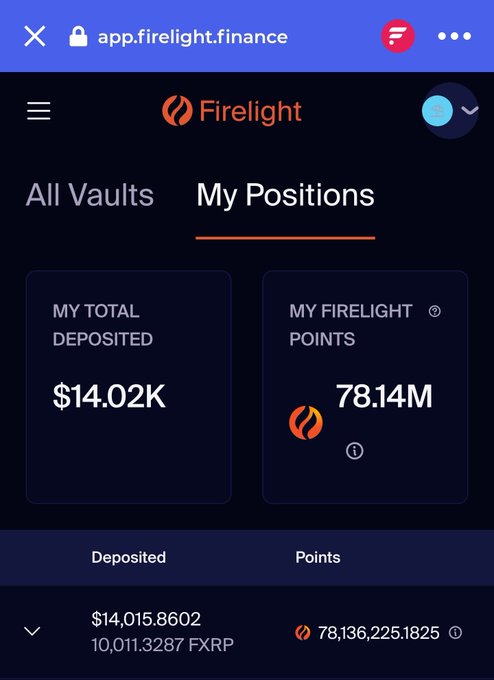 A screenshot of the Firelight.finance app's "My Positions" tab shows a total of $14.02K deposited across 10,011.3287 FXRP, earning 78.14M Firelight Points, directly visualizing the user's claim of holding since launch with no redemptions.