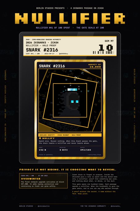 A digital collectible card titled 'NULLIFIER #041 of 100' featuring a hooded pixel art 'SNARK #2316' character with Zcash branding and a 10 ZEC certificate.