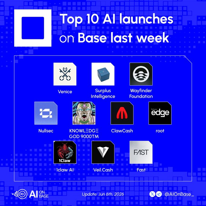 The image features a blue background with white text that reads "Top 10 AI Launches on Base Last Week". Below this title, there are ten different logos representing various AI companies or projects. The first logo is from Ask Venice, which was launched in 2016. The remaining logos represent other AI initiatives and projects.