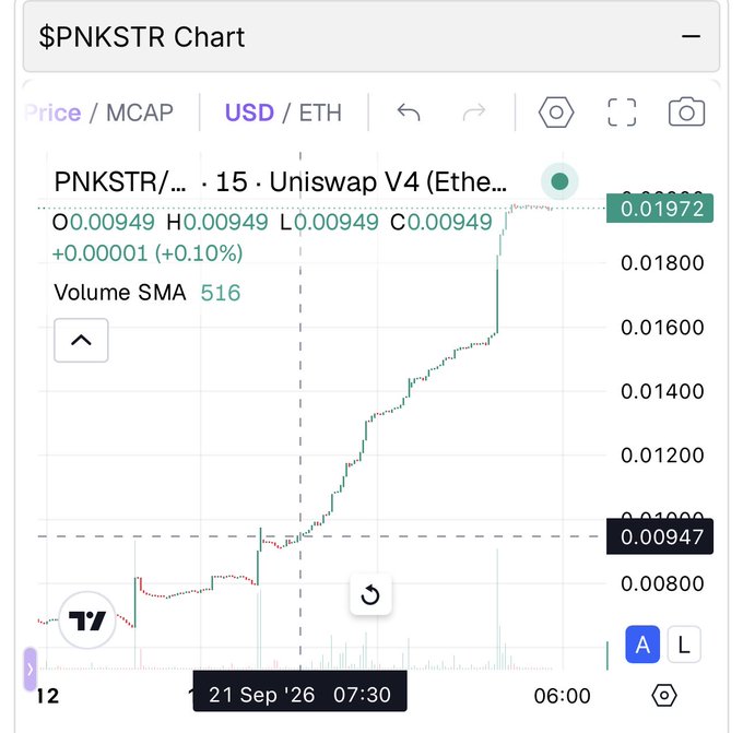 A crypto chart titled '$PNKSTR Chart' showing the PNKSTR token on Uniswap V4, with current price at 0.01972 USD and a significant upward trend.