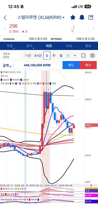 가져일때, 자동점에서, 프리들의 경우에서, 거리들이다.