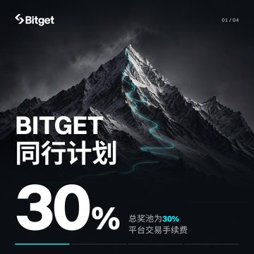A promotional graphic for 'Bitget' featuring a snow-capped mountain and Chinese text advertising a 30% bonus or fee discount.