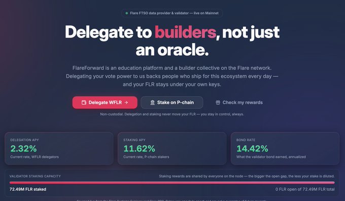 A webpage screenshot for FlareForward, a Flare network platform, with the headline "Delegate to builders, not just an oracle" and statistics showing 2.32% delegation APY and 11.62% staking APY.