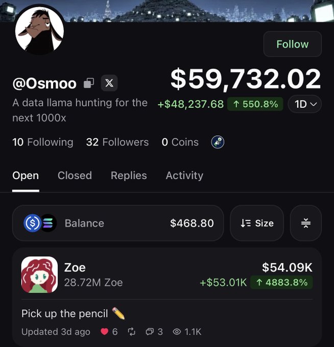 A screenshot of a trading profile for @Osmoo showing a balance of $59,732.02 with a +$48,237.68 gain (550.8% up), featuring a top holding 'Zoe' with 28.72M Zoe valued at $54.09K (+53.01K, 4883.8%) and the bio 'A data llama hunting for the next 1000x'.