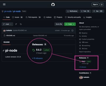 The image shows a GitHub repository page for "pi-node" displaying the latest release of **0.6.3** (labeled "Latest") from 2 hours ago, with a pink box highlighting the release version in the sidebar. This aligns with the post announcing that the Pi Node has been upgraded to the latest version (0.6.3) as part of Testnet 2 on Protocol v26.