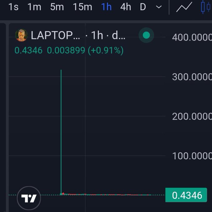 A TradingView 1-hour chart shows the $LAPTOP token trading at $0.4346 with a +0.91% gain, featuring a dramatic price spike to ~$300 followed by a crash, visually illustrating the post's claim of the token's valuation collapse from $300B to $430M FDV.