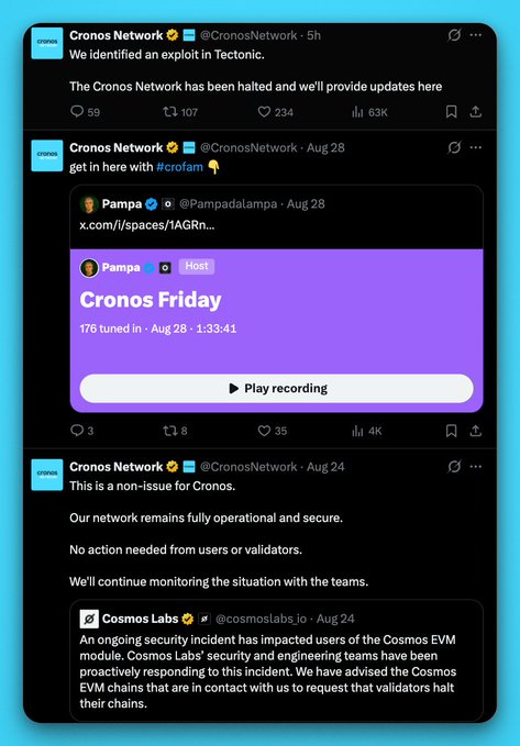 The image displays three tweets from @CronosNetwork showing the network's evolving stance: an Aug 24 post claiming "This is a non-issue" after the Cosmos EVM security incident, an Aug 28 promotional post for "Cronos Friday" featuring @Pampadalampa's space with 176 listeners, and a recent post confirming a Tectonic exploit that halted the Cronos Network. This visual sequence illustrates the contradiction highlighted in the caption—Cronos initially downplayed the Aug 24 incident as a non-issue before having to halt its own chain just days later.