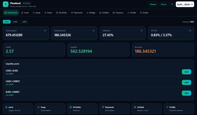 A screenshot of the Flowland DeFi dashboard on Tomo, showing key metrics including $679.45M Total Supplied, $186.35M Total Borrowed, 27.43% Utilization, and 2.57 Health, with liquidity pools for USDC-EURC, USDC-cRBTC, and EURC-cRBTC. The image showcases the project's DeFi lending platform interface being submitted for the Programmable Money Hackathon's Checkpoint 3.