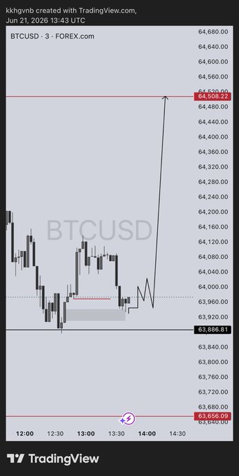 No, you cannot see the CE of Bitcoin from the image. It only displays a trendline for the cryptocurrency and the price at the time.