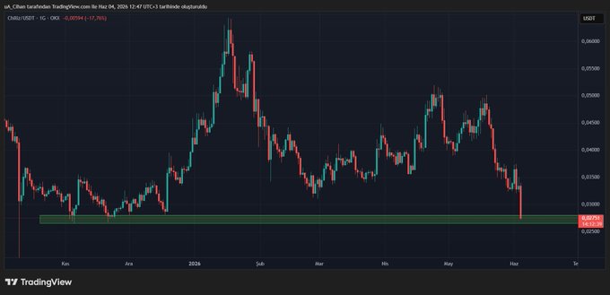 The image shows a chart or graph with a black background displaying the price of Bitcoin over time. The chart has a line that goes up and down, indicating fluctuations in the value of Bitcoin. There are also red and green lines representing different periods within the data set. The text "Chz we're facing one more support I'm laughing because this damn coin just won't rise" is present in the image, suggesting that someone has made a joke about the Bitcoin price chart.