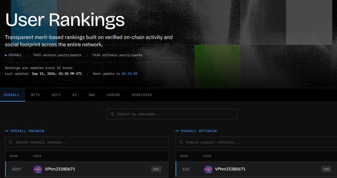 A 'User Rankings' webpage showing transparent merit-based rankings with overall stats of 7693 onchain and 7638 offchain participants, with the user 'VPnm23380671' ranked 4317 onchain and 610 offchain.