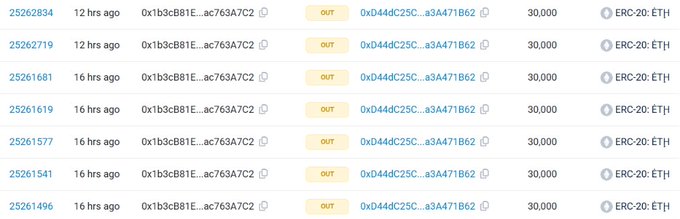 The image shows a long list of numbers displayed horizontally across a gray background. The text "Địa chỉ ví Ethereum Co-Founder vừa chuyấn hơn 210,000 eth" is present in the image as well. This information suggests that there might be some sort of financial data or analysis related to cryptocurrency, specifically Ethereum, and its founder. The numbers could represent various aspects such as transaction amounts, market values, or other relevant data points.