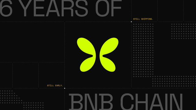 A bold graphic celebrating "6 YEARS OF BNB CHAIN" features the platform's distinctive green butterfly-like logo against a dark background, with the phrases "STILL SHIPPING" and "STILL EARLY" reinforcing the post's message that despite six years of growth, the BNB Chain ecosystem remains in its early stages with much more to build.