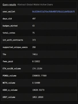 The image shows a table with various data about global wallet users' transactions. The table displays information such as the user's name, the amount of money transferred, the date of the transaction, and the type of payment used (ether or PENGU). There are also columns for the user's wallet address, the cryptocurrency being used, and the volume of ether in US dollars. The data is presented in a tabular format with rows and columns, making it easy to compare and analyze the transactions.