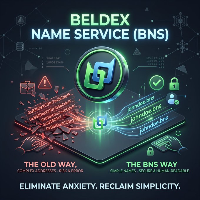 A promotional graphic for 'BELDEX NAME SERVICE (BNS)' illustrates the conversion of complex crypto addresses to simple names like 'johndoe.bns', with the tagline 'ELIMINATE ANXIETY. RECLAIM SIMPLICITY.'