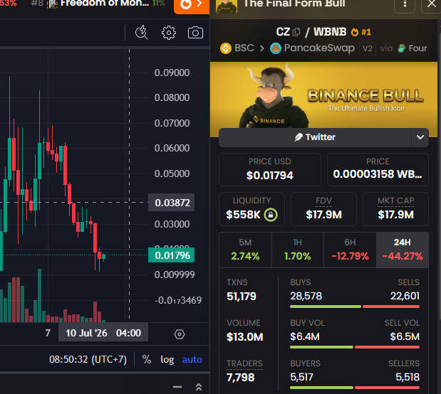 A trading interface showing a candlestick chart on the left and a token details panel on the right for "Binance Bull - The Ultimate Bullish Icon" on BSC/PancakeSwap, displaying a price of $0.01794 / 0.00003158 WBNB, with liquidity $558K, FDV $17.9M, MKT CAP $17.9M, and 24H change of -44.27%.