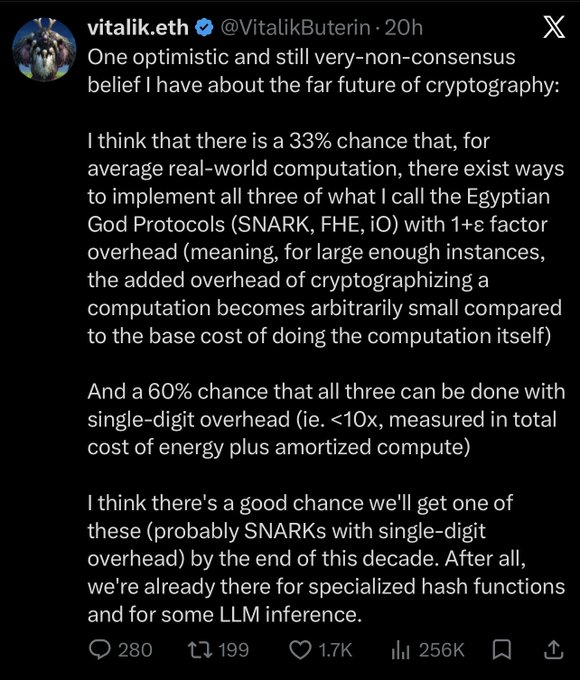 The image is a screenshot of a tweet from Vitalik Buterin (@VitalikButerin) discussing his optimistic predictions for the future of cryptography, assigning a 33% chance to achieving "1+ε factor overhead" and a 60% chance to single-digit overhead for three cryptographic protocols (SNARK, FHE, IO), with the post expressing bullish enthusiasm about his optimistic forecast.